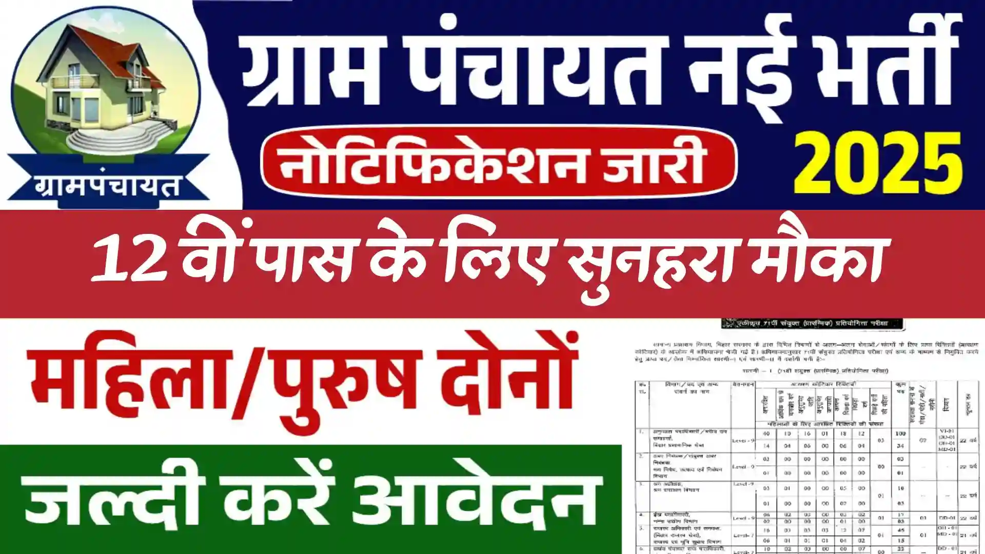 Panchayati Raj Vibhag Bharti 2025