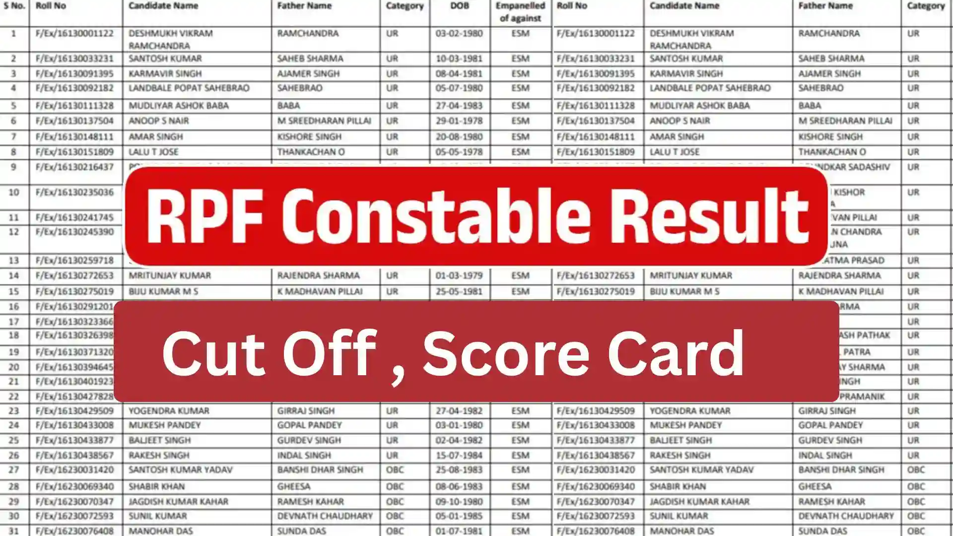 RPF Constable Result 2025