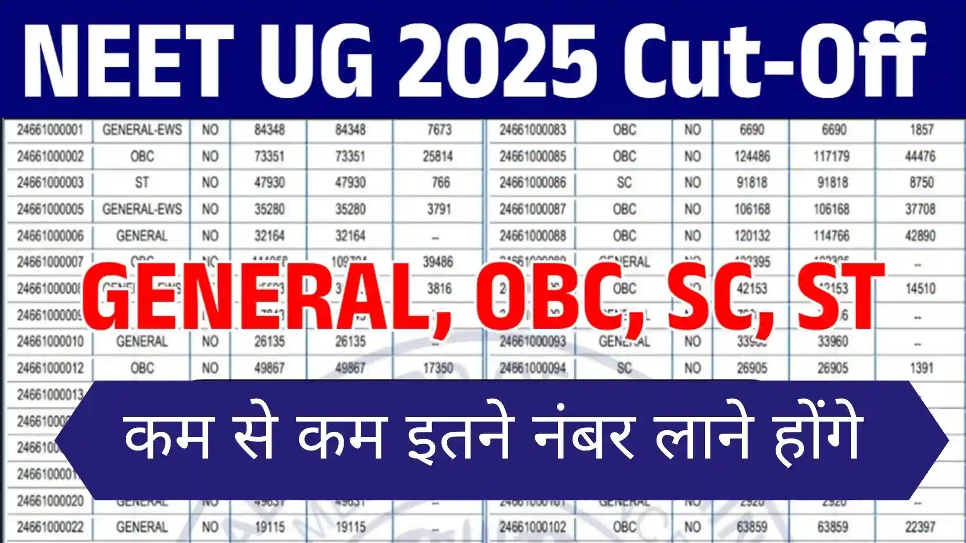 NEET 2025 Government College Cut Off