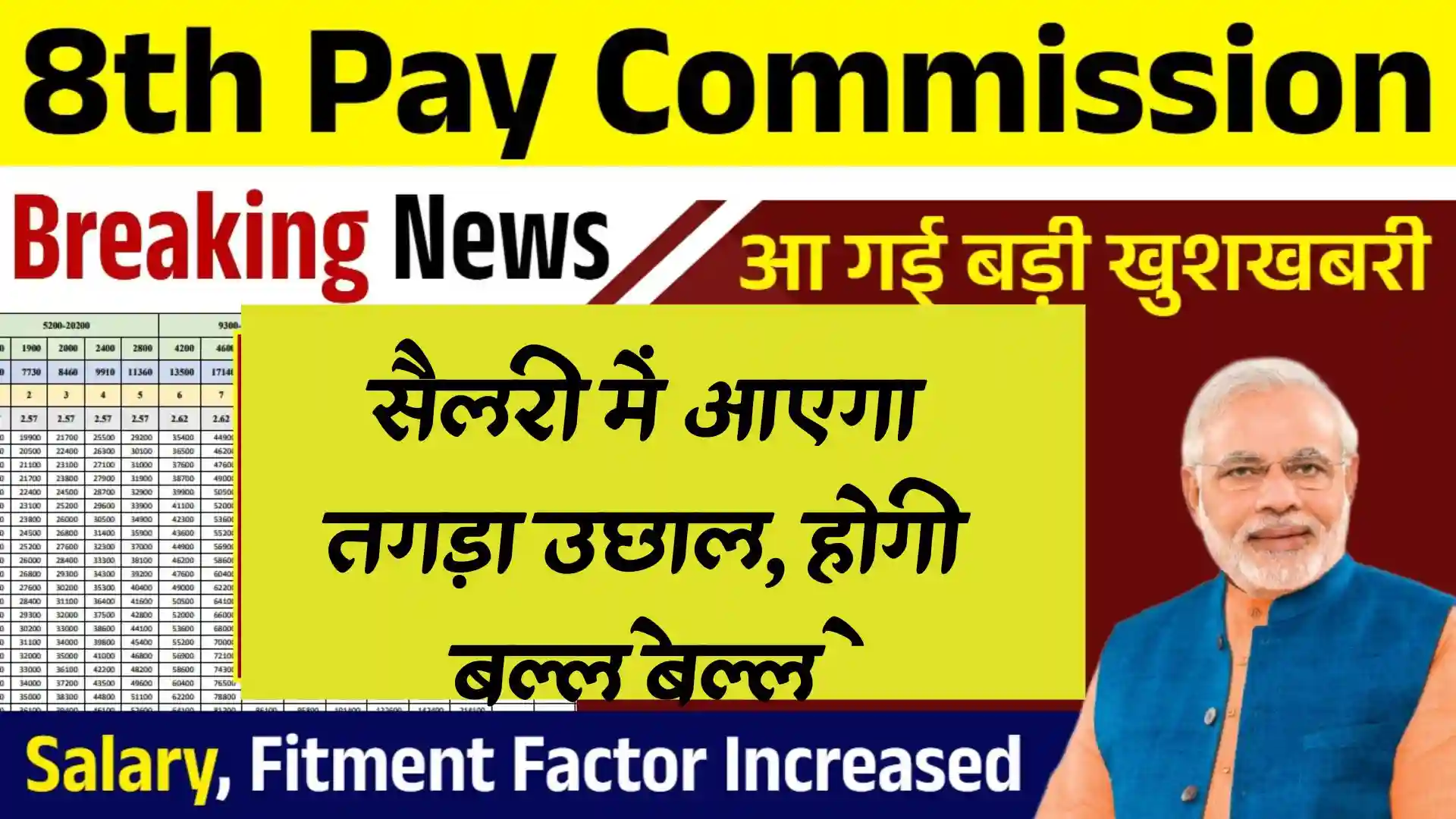 8th Pay Commision